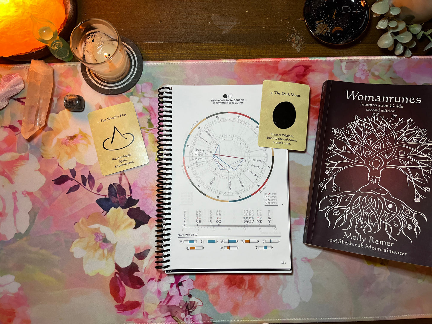 Plan Your Year Ahead with Astrology